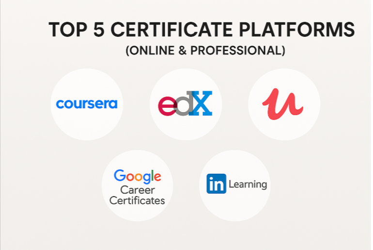 Certificate Platforms