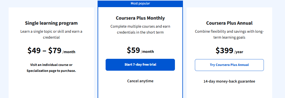Getting The Annual Subscription Getting The Annual Subscription